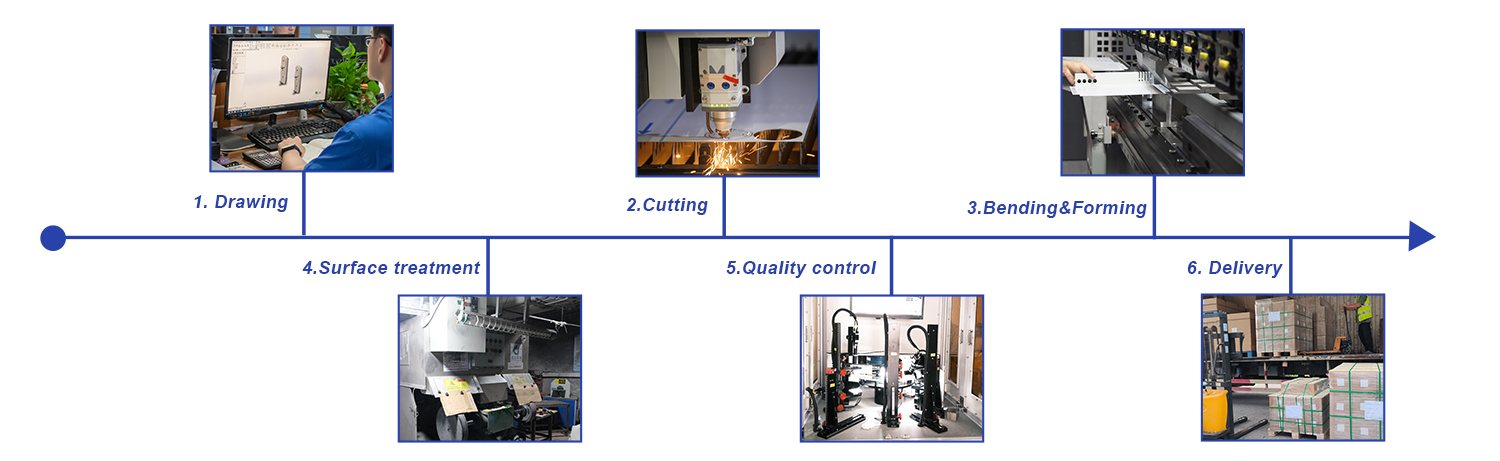 Sheet Metal Fabrication Process.jpg